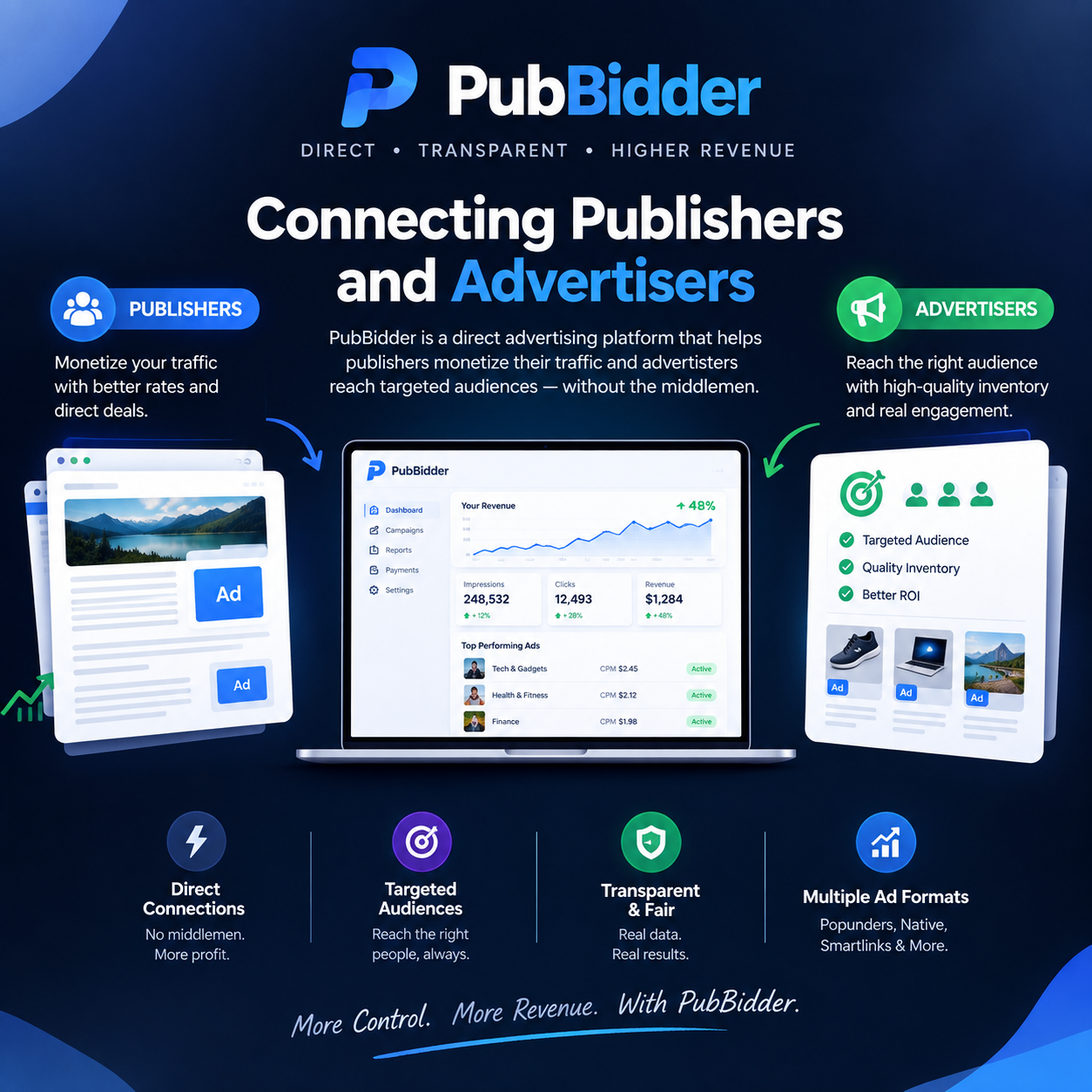 The Ultimate Guide to Maximizing Website Ad Yield with Multi-Feed RTB Mediation